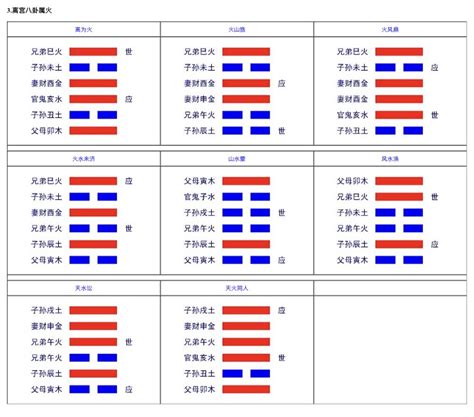 六親易經|06六講卦象六爻安配上世應、六親、五行基本說明